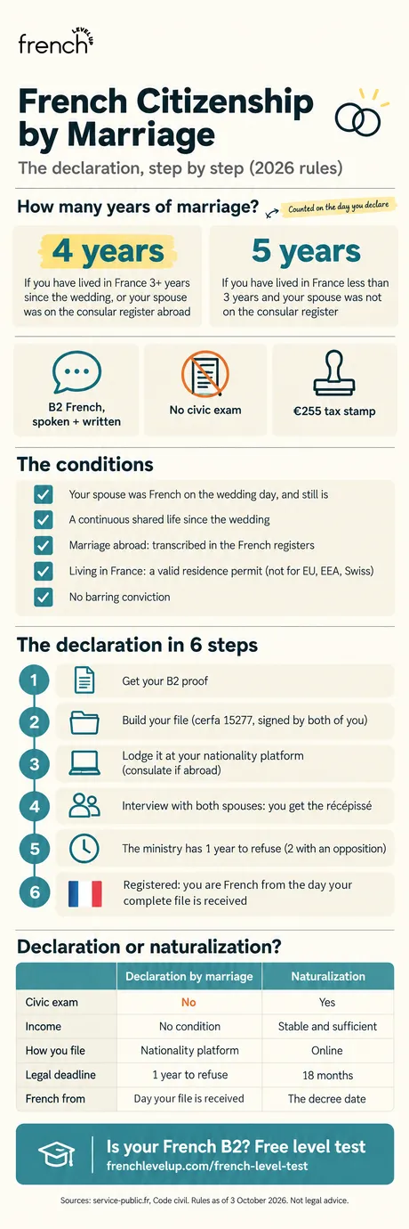 Infographic: French citizenship by marriage in 2026, with the years of marriage needed, the conditions and the six steps