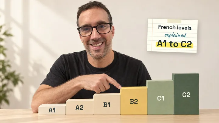 Yann smiling behind a wooden model of six steps labelled A1 to C2, pointing at the yellow B2 step, under a note that reads "French levels explained, A1 to C2"