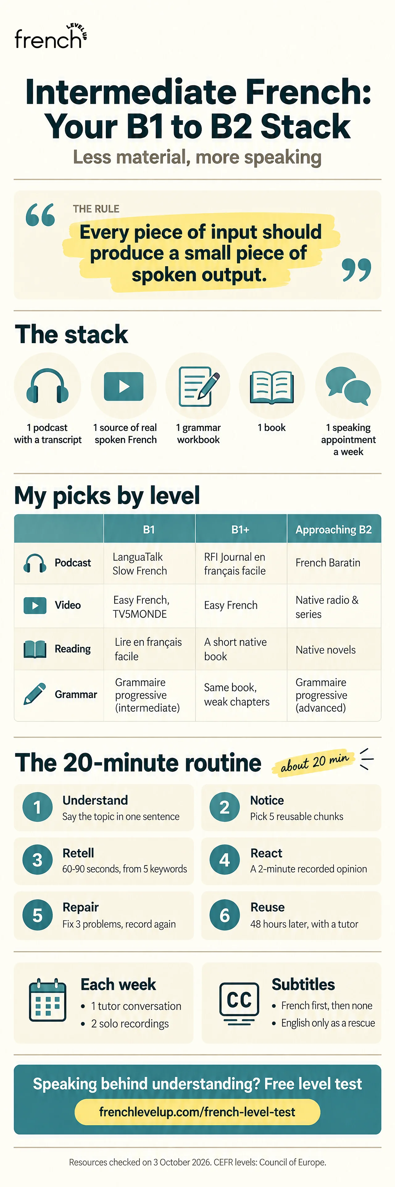 Infographic: intermediate French resources from B1 to B2, with a five-part stack, picks by level and a 20-minute routine