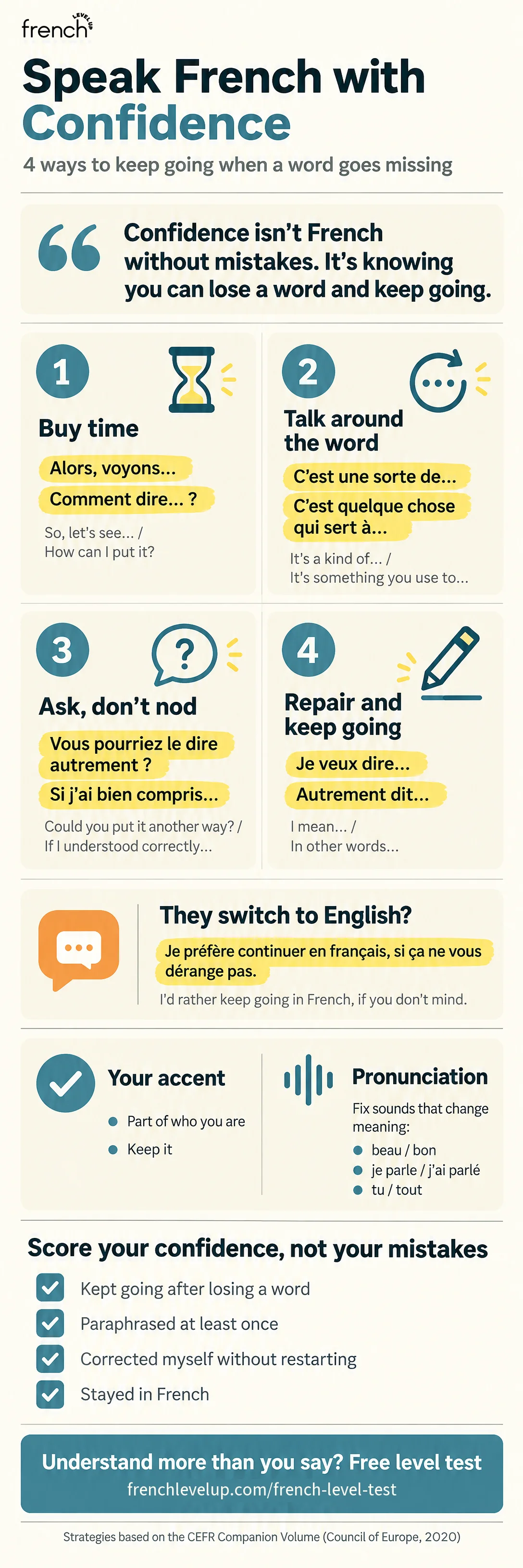 Infographic: how to speak French with confidence, with four ways to keep going when a word will not come